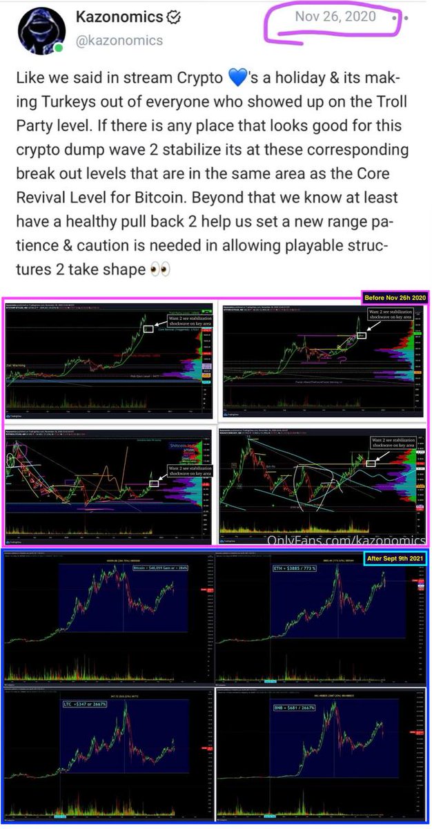 Snowripper1106's tweet image. Crypto loves a holiday! This insane intel was dropped in OnlyFans on Nov 26th 2020. Check out the before/after analysis!🔥 Stay on the right side of this and don’t be a turkey 🦃! 
#stocks #options #crypto #bitcoin #btc #markets #eth #ltc #bnb 👉 OnlyFans onlyfans.com/kazonomics