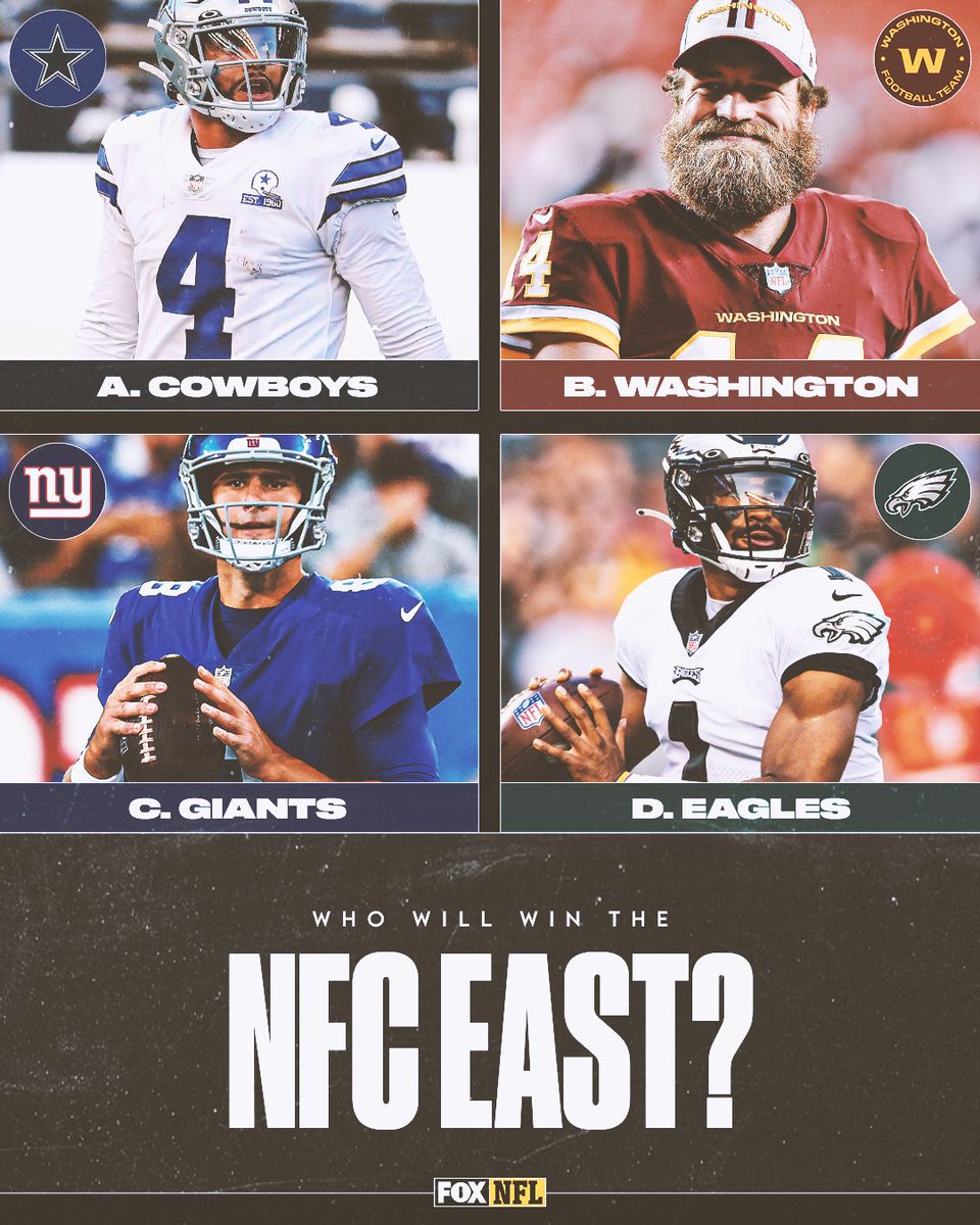 NFLonFOX's tweet photo. Who will be the 2021 NFC East Champion? https://t.co/Y0mZDOuHAd