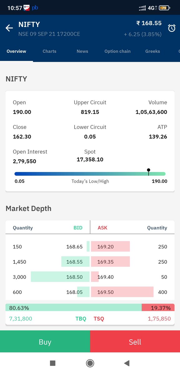 indrasen1a's tweet photo. @Abhishekkar_ one more freak trade today sir https://t.co/82UEArAzJw