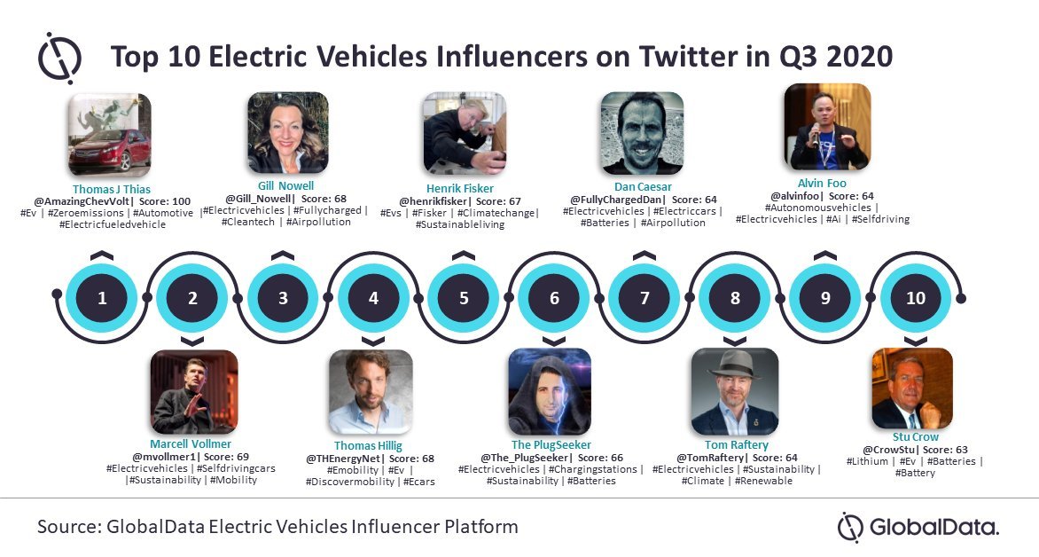 AmazingChevVolt's tweet photo. @SecGranholm @DawnRoseTurner @POTUS +100
#CleanDisruption (Cr. @TonySeba &amp; @Rethink_X) Fueled #EnergyTransition; #Solar, #SolarEnergy, #SolarPower #SolarPowerPlants 
=
#FuelFreeFuelForever 
=
#EpicROI! 
+
- #RunningOnSunshine (@ENERGY @EPA) 
- #DrivingOnSunshine (#SolarAsEVFuel) 
- #DriveOnSunshine (@BeamForAll) https://t.co/R4aXgLMzeK
