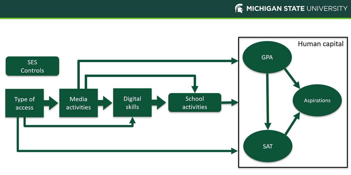 SSRN (@ssrn) on Twitter photo #DigitalDivide in rural student GPA and SAT scores, a #skillsgap, not a #homeworkgap. Research shows a divide in #digital skills for #academic success.
Read More: spkl.io/601443CxM
Subscribe for Free: spkl.io/601543Cx3
<a href="/mysocnet/">Keith N Hampton</a> <a href="/jm_bauer/">Johannes M. Bauer</a> <a href="/MSUComArtSci/">MSU ComArtSci</a> <a href="/QuelloCenter/">Quello Center</a> #DigitalDivide in rural student GPA and SAT scores, a #skillsgap, not a #homeworkgap. Research shows a divide in #digital skills for #academic success.
Read More: spkl.io/601443CxM
Subscribe for Free: spkl.io/601543Cx3
<a href="/mysocnet/">Keith N Hampton</a> <a href="/jm_bauer/">Johannes M. Bauer</a> <a href="/MSUComArtSci/">MSU ComArtSci</a> <a href="/QuelloCenter/">Quello Center</a>