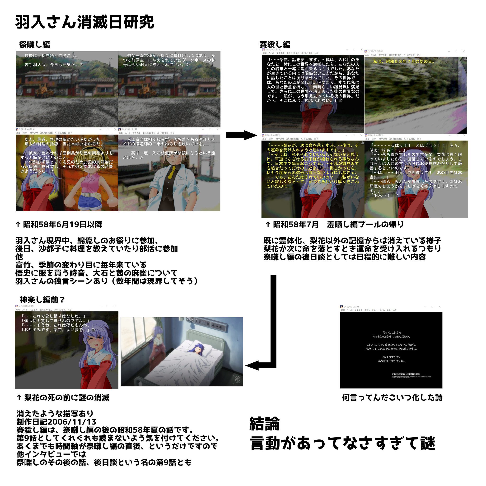 レオンハルト はにゅキチの人雛見沢村綿流し祭d24 神楽し編は賽殺し編からそのまま繋がってる みたいだから羽入さんの消滅日を調査してみたよ 言動が噛み合ってなさすぎだから無理やりストーリー繋げた感が強い ひぐらし卒 T Co Ahddokvtna
