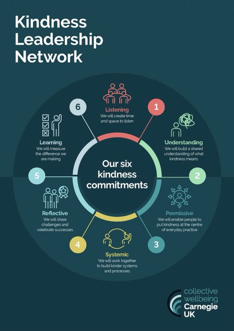 Jens2Jen's tweet photo. I endorse and applaud the work @CarnegieUKTrust have done around building commitment to kindness #CommitmentToKindness
https://t.co/BvrpLSeuPu https://t.co/leE2Etq9dH