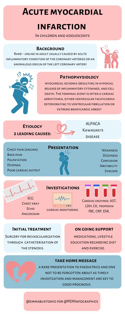 PEMinfographics (@peminfographics) on Twitter photo #FabulousInfographicFriday returns!!
<a href="/emmabuxton10/">emma hudson</a> brings us an overview of myocardial infarction in children and adolescents.
#FOAM #FOAMed #infographics #FabulousInfographicFriday returns!!
<a href="/emmabuxton10/">emma hudson</a> brings us an overview of myocardial infarction in children and adolescents.
#FOAM #FOAMed #infographics