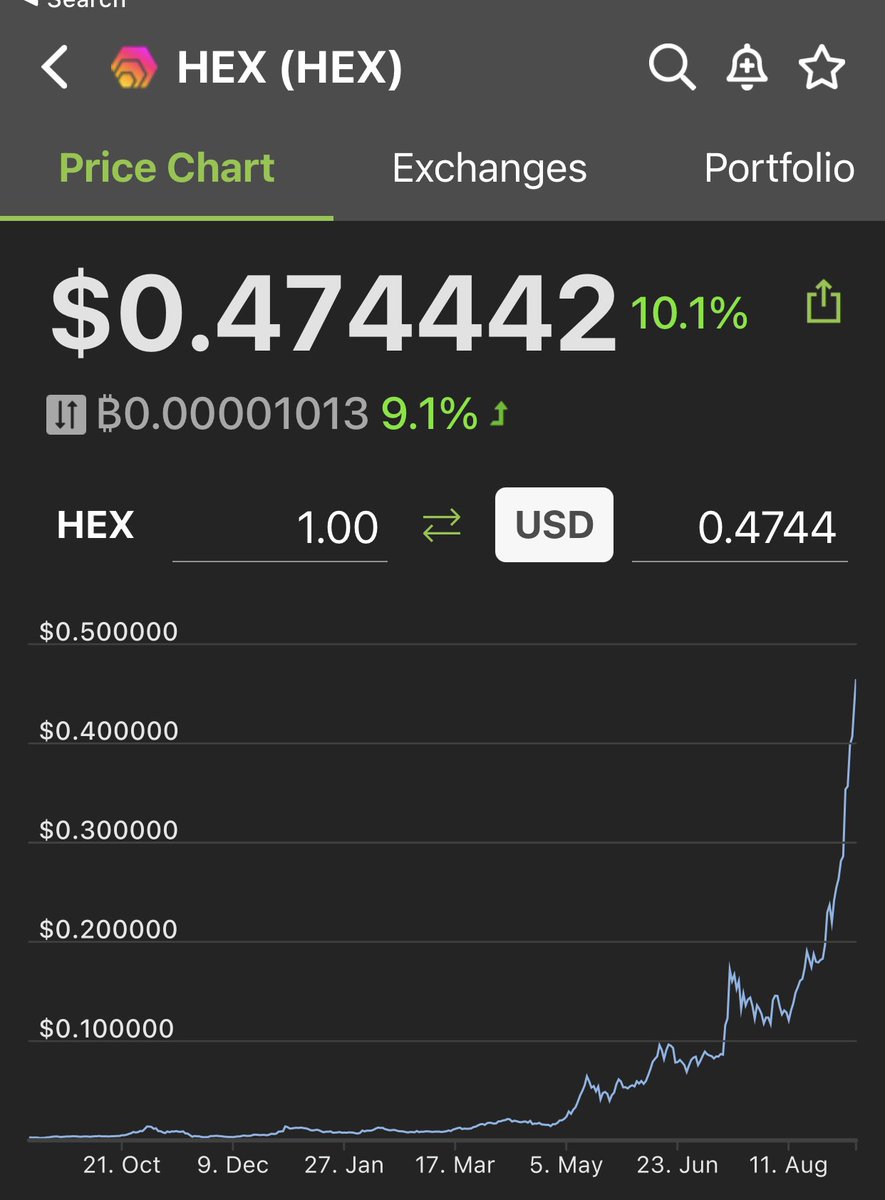 cryptomanran's tweet image. Does $HEX ever go down?