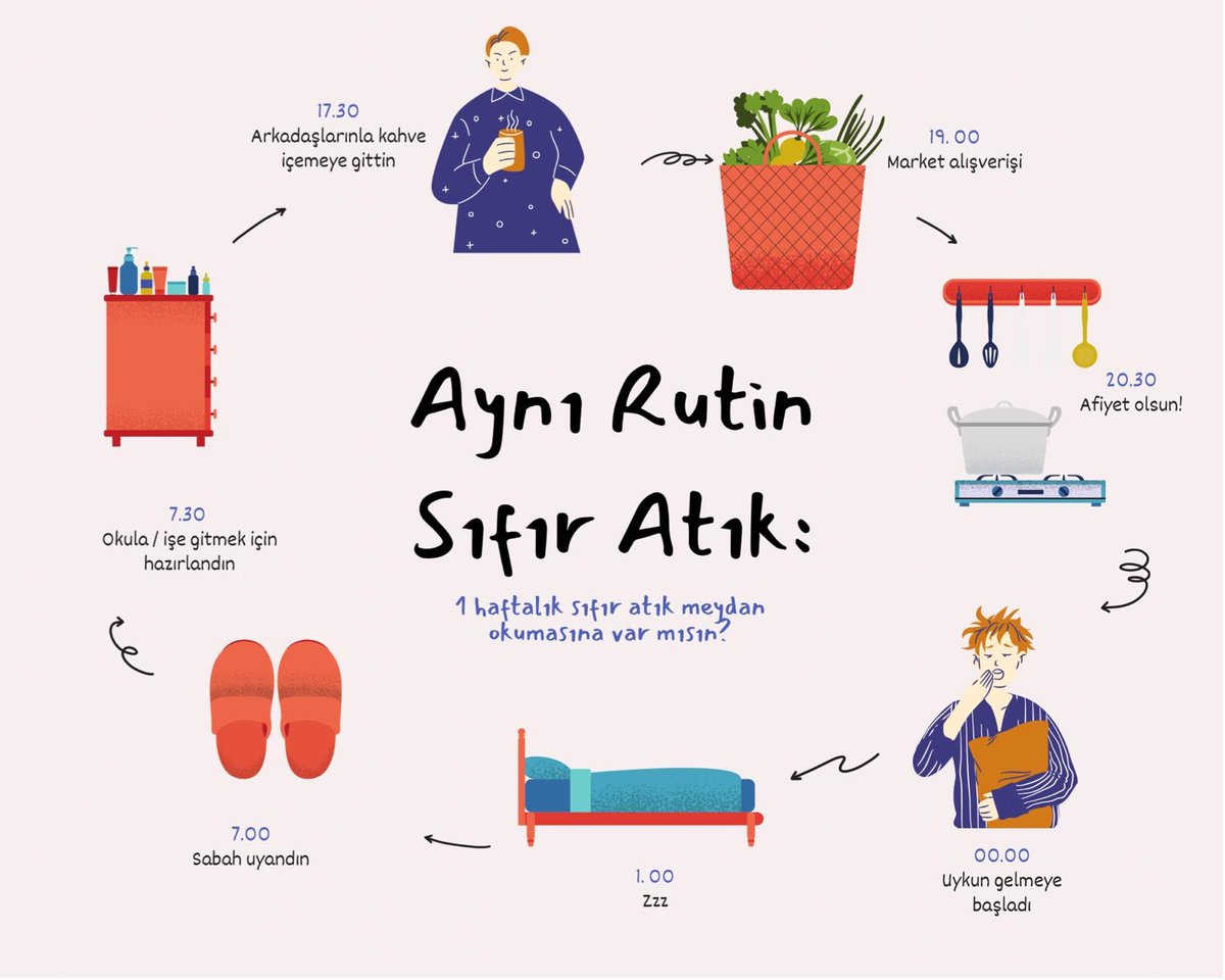Daha sürdürülebilir bir yaşama giden yolda  gündelik hayat pratiklerimizi sorgulamak için 28 Eylül Dünya Yeşil Tüketici Günü’nden başlayarak BİR HAFTA, SIFIR ATIK meydan okuması yapıyoruz. Hayır diyerek dünyayı değiştirmek istiyorsanız profildeki linke tıklayabilirsiniz.🌿