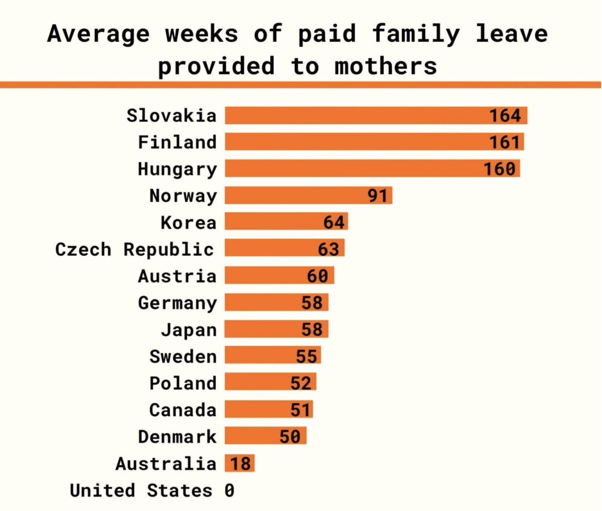 Is this what they mean by American exceptionalism?