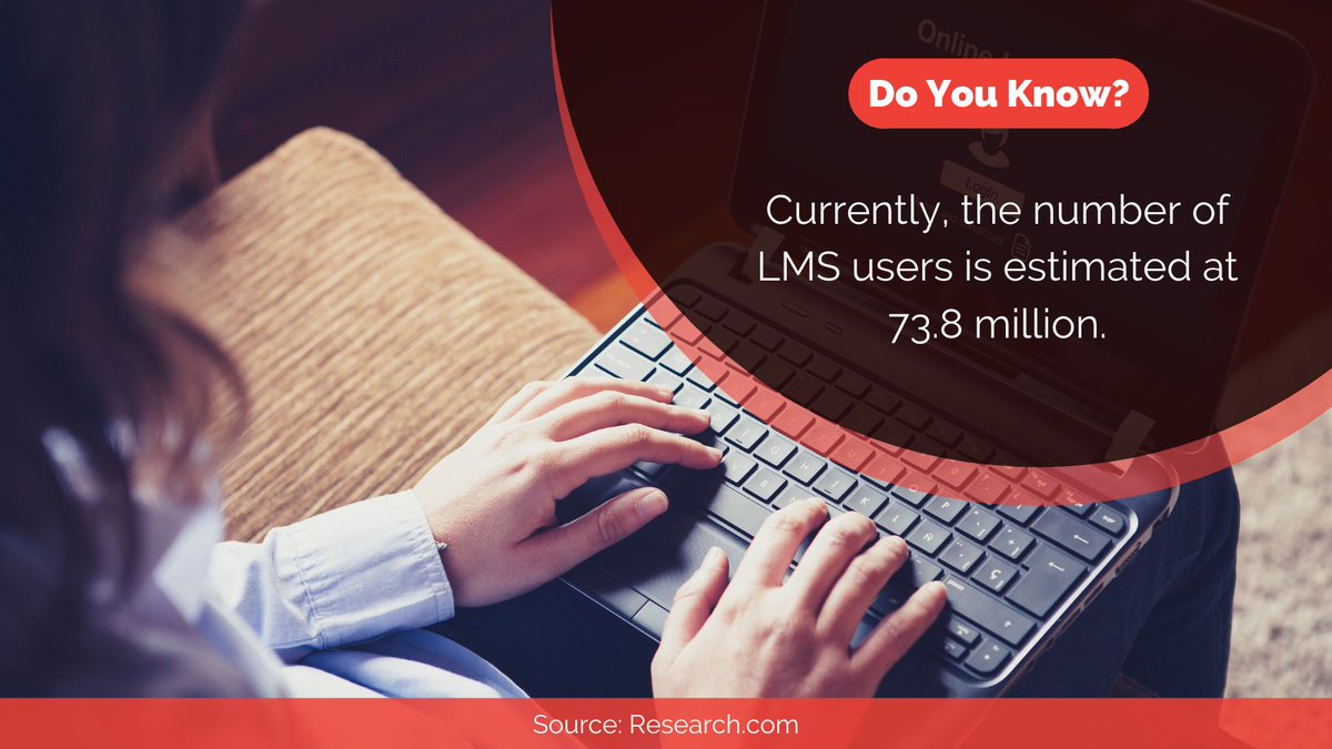 thedevmasters's tweet image. Learn more about online education and LMS from our latest blogs:
hubs.li/H0W-PDS0

#doyouknow #ai #technology #online #education #elearning #machinelearning #ml #deeplearning #thedevmasters #artificialintelligence #blockchain #schools #lms #management #system #investment