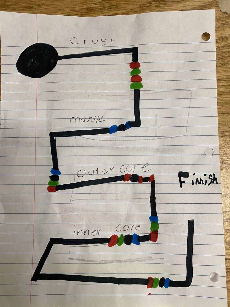 Loved breaking out the <a href="/Ozobot/">Ozobot</a> to learn about programming the layers of the earth! #ipromise