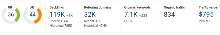 QuoteBesty's tweet photo. Another high quality guest post available 
Traffic value is $795
Guest post as well as niche edits available
#GuestPost #outreach #SEO 
#LinkedIn #podcast #marketing #viral https://t.co/PmupD9EF8N https://t.co/VMQTpEizrh