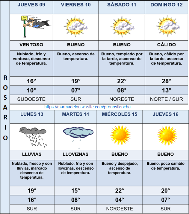 Semana Clima Extendido Mañana Estado Del Clima Viento El Clima