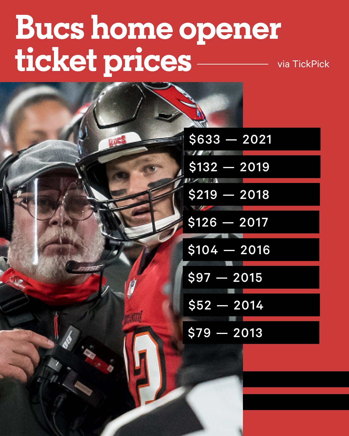 bucs home game tickets