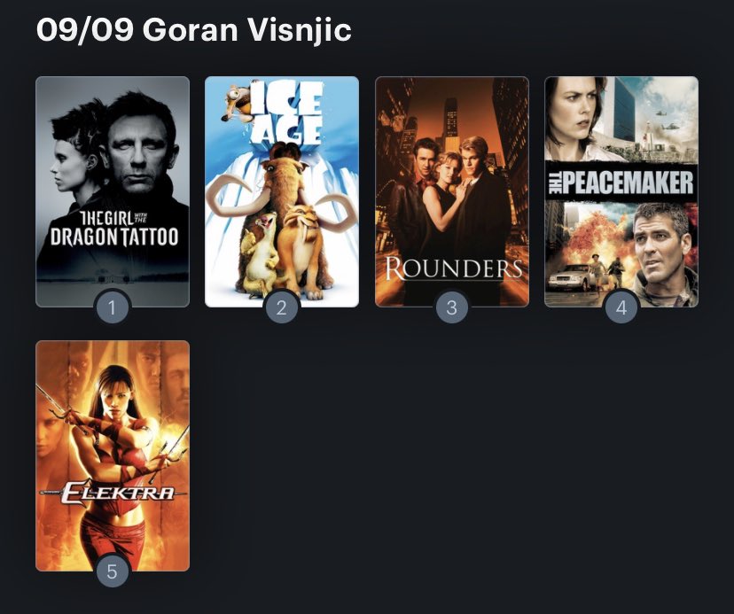 Hoy cumple años el actor Goran Visnjic (49). Happy Birthday ! Aquí mi Ranking: 