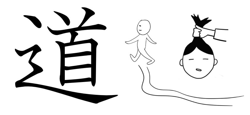 古文字学と字源 漢字の成り立ち について呟くアカウント これは学術的根拠のないデマ 迷 道 も形声字です