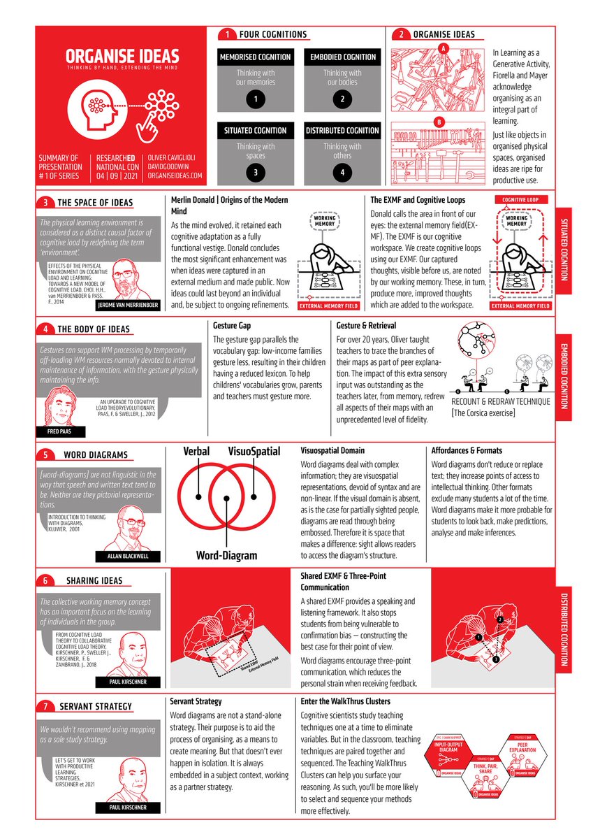 MrGoodwin23's tweet image. Here is a summary poster for our (@olicav) @researchED1 presentation. In it, we use @anniemurphypaul’s book the Extended Mind to detail the affordances of word diagrams. static1.squarespace.com/static/613647d…