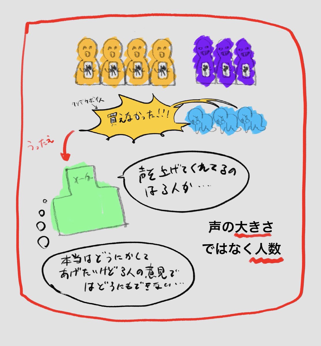 メーカーさんとかはどんなに声が大きくても人数でしか情報の判断ができないそうなので転売ヤーの問題を改善してもらいたい場合は買えた人でも声を伝えた方がいいみたいです。 