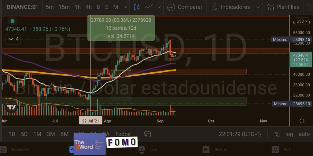 Fran (@franbushido) on Twitter photo Ey! <a href="/CathieDWood/">Cathie Wood</a> <a href="/jack/">jack</a> <a href="/elonmusk/">Elon Musk</a> , we need another's conference #Bitcoin #TheBWord
80% from your conference The B Word
cc: <a href="/nayibbukele/">Nayib Bukele</a> <a href="/cz_binance/">CZ 🔶 BNB</a> <a href="/brian_armstrong/">Brian Armstrong</a> <a href="/VitalikButerin/">vitalik.eth</a> <a href="/IOHK_Charles/">Charles Hoskinson</a> <a href="/gavofyork/">Gavin Wood</a>
Bye bye Ey! <a href="/CathieDWood/">Cathie Wood</a> <a href="/jack/">jack</a> <a href="/elonmusk/">Elon Musk</a> , we need another's conference #Bitcoin #TheBWord
80% from your conference The B Word
cc: <a href="/nayibbukele/">Nayib Bukele</a> <a href="/cz_binance/">CZ 🔶 BNB</a> <a href="/brian_armstrong/">Brian Armstrong</a> <a href="/VitalikButerin/">vitalik.eth</a> <a href="/IOHK_Charles/">Charles Hoskinson</a> <a href="/gavofyork/">Gavin Wood</a>
Bye bye