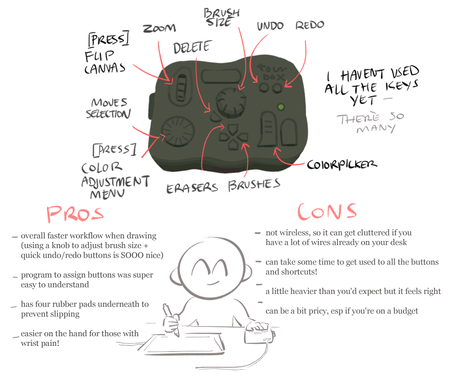 eskbl's tweet image. TourBox NEO is a keypad with customizable shortcuts, it&apos;s specifically designed to speed up workflow for artists / people who use creative software 
(photoshop, clip studio paint, sai, etc)