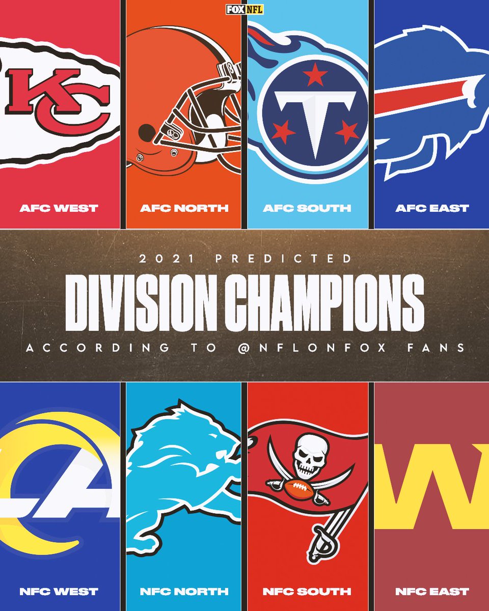 FOX Sports: NFL on X: 'Your votes are in These will be the division  winners for the 2021 season, according to the NFLonFOX fans!   / X