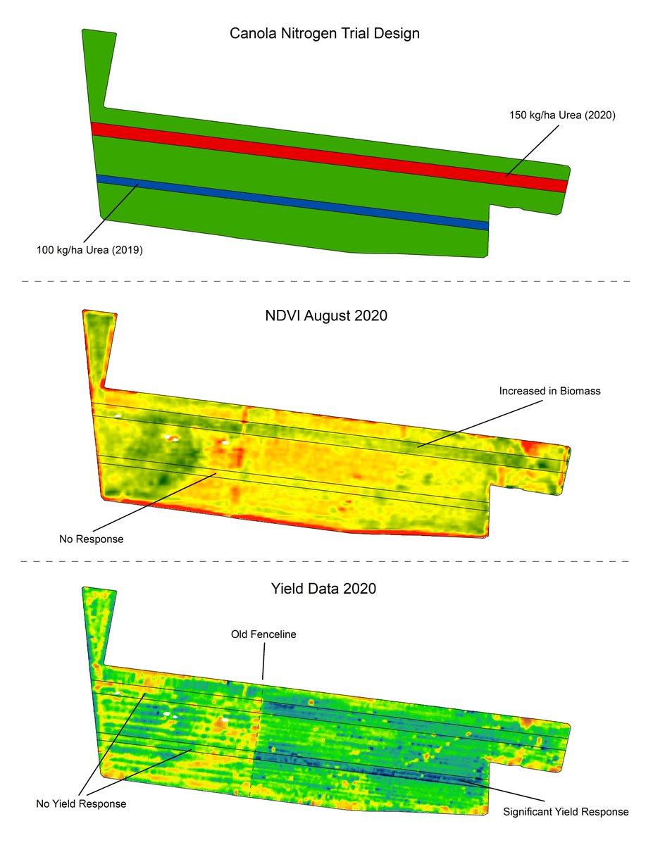 <a href="/becsta1984/">Bec Marshall</a> <a href="/agronomeiste/">James Hunt</a> Hi <a href="/becsta1984/">Bec Marshall</a>, similar observation around Grenfell/Young last season. 2019 in-crop N rich strip increased 2020 canola yield by 0.4t/ha. Old paddock history also influencing results.