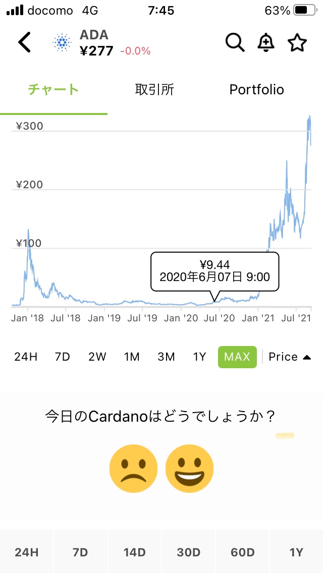Kota03128286's tweet photo. IOSTの価格が100円を超えるなんてバカバカしいという方々へ。是非これを見てほしい。
これはつい1年前のADAの価格だ。昨年の6月は今のIOSTと同じ9円付近。それが今や280円。IOSTの性能はADAを凌ぐとも言われている。決して夢物語ではない。来年の今頃が楽しみだ。 https://t.co/CMQaiKqU0y