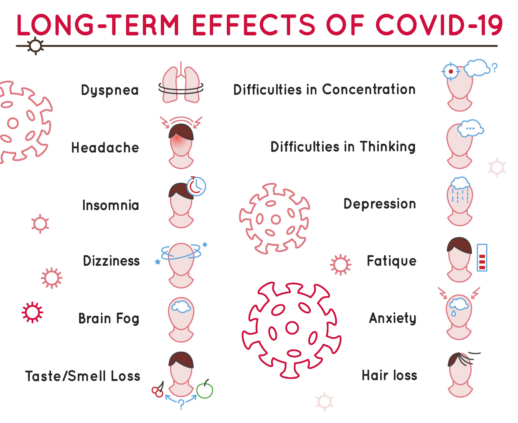 Va Dept of Health on Twitter "PostCOVID conditions (aka long COVID