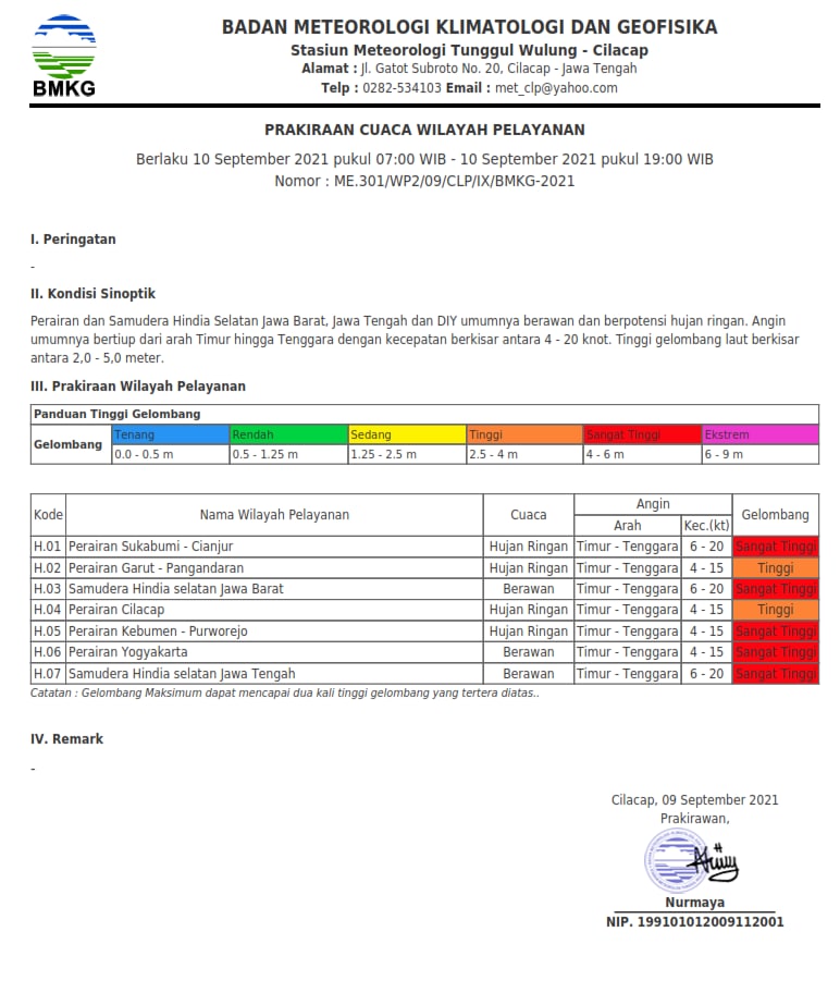 BMKG JATENG tweet media