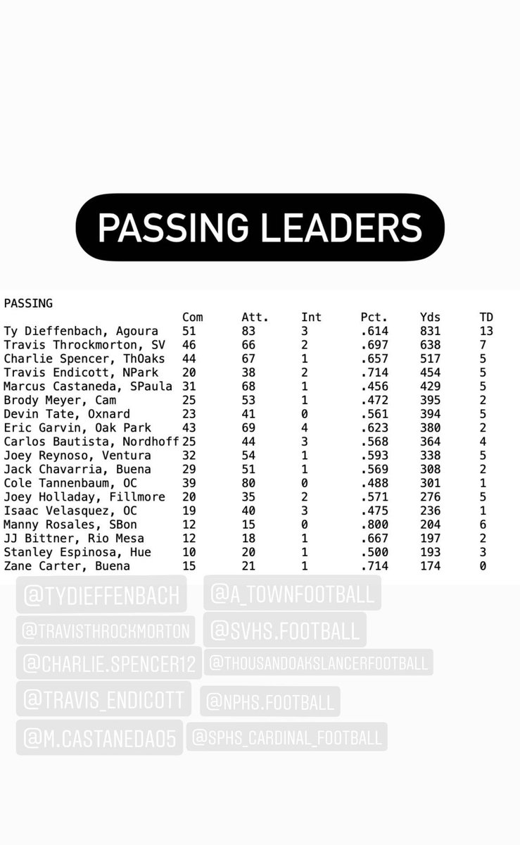 Bryan Bennett tweet media