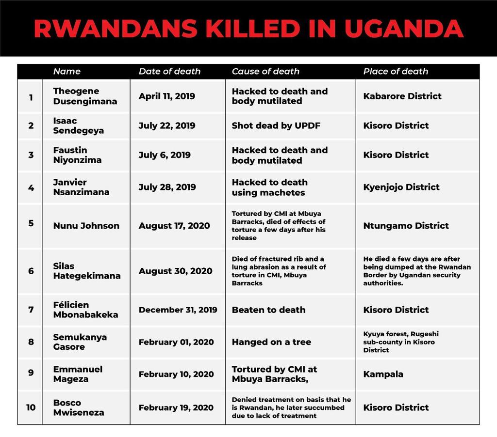 Samson44002338's tweet photo. @KagutaMuseveni The blood of the innocent people will sound forever in the killers' hearts.The creator of them will interven and revenge.@StateHouseUg @nytimes @newvisionwire @UgParliament @hrw @WhiteHouse @EmmanuelMacron @JoeBiden @_AfricanUnion @commonwealthsec https://t.co/2fLceq2GIG