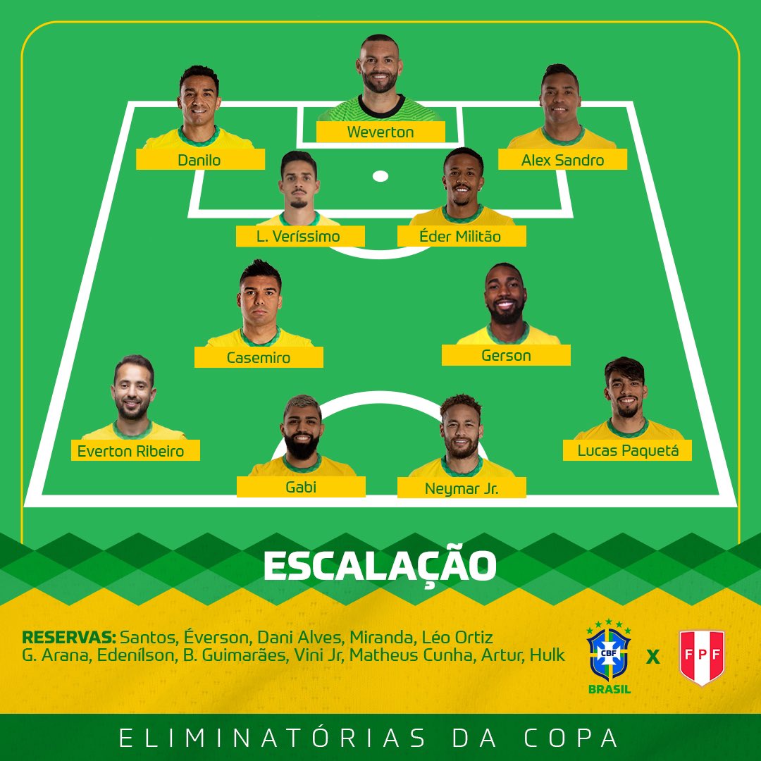 Route1futbol's tweet photo. Brazil 🇧🇷 starting line-up vs Peru. https://t.co/oScBOR1XGP