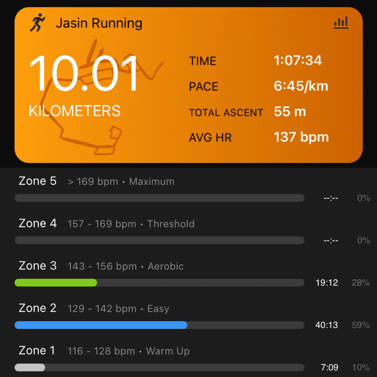 junaidi_84's tweet photo. Sabar & teruskan berlari. Ada yg setahun & ada yg bertahun2. Nak capai pace 5 & HR macam ni mungkin ambil masa lagi 2 tahun. #garmin #beatyesterday #forerunner245 #zoompegasus37 https://t.co/i05Iir3IBL
