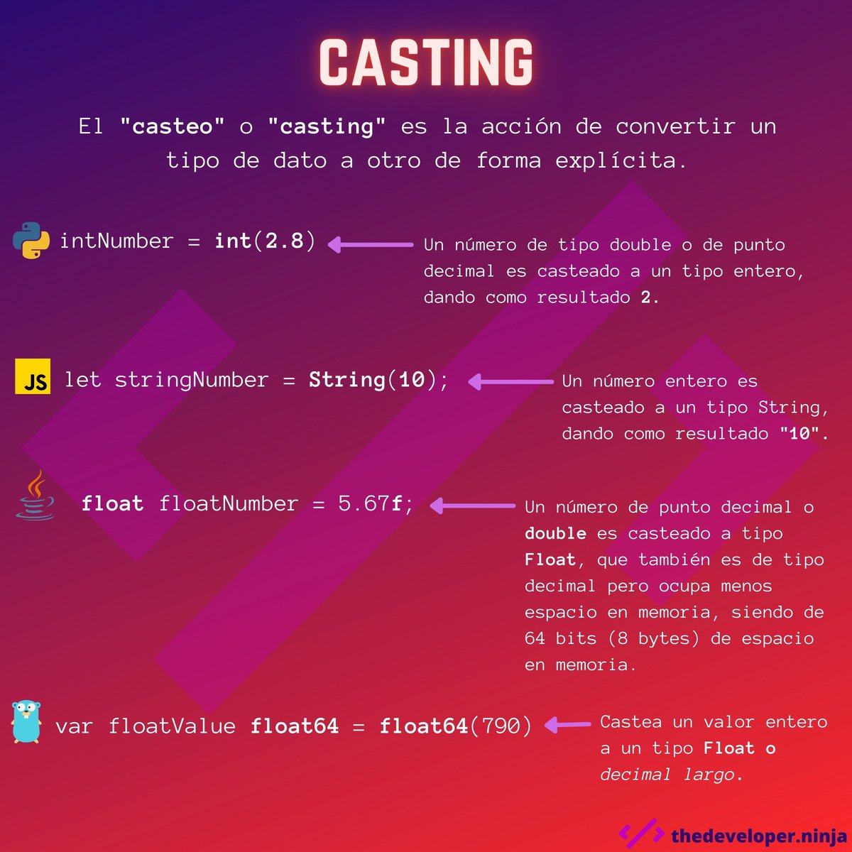 ThedeveloperN's tweet image. A veces es necesario el casteo para realizar operaciones que con otro tipo no serían posibles 💡
#data_types
#casting
