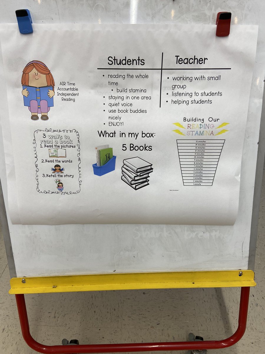 cmr41193's tweet photo. Look at these students building reading stamina. Day 1 and we read for 6 solid minutes! Our goal is 15 mins. @ELeducation #HCSliteracy https://t.co/cRPqGiXNIX