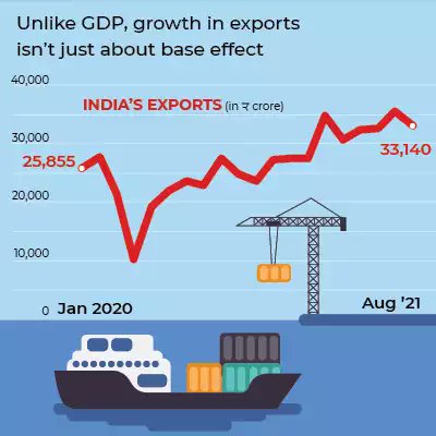 TOIFacts's tweet photo. - Indian Exports show a V shape recovery
- IAF lands Su-30 MKI on a highway
- Mamta Banerjee files her nomination papers
- Today's cartoon
... and more in #StartYourDayWith @TOIPlus
Check it out at https://t.co/5y2h6eL3hj or the TOI+ tab in your app before 0830 am. https://t.co/zBEyZUK27t