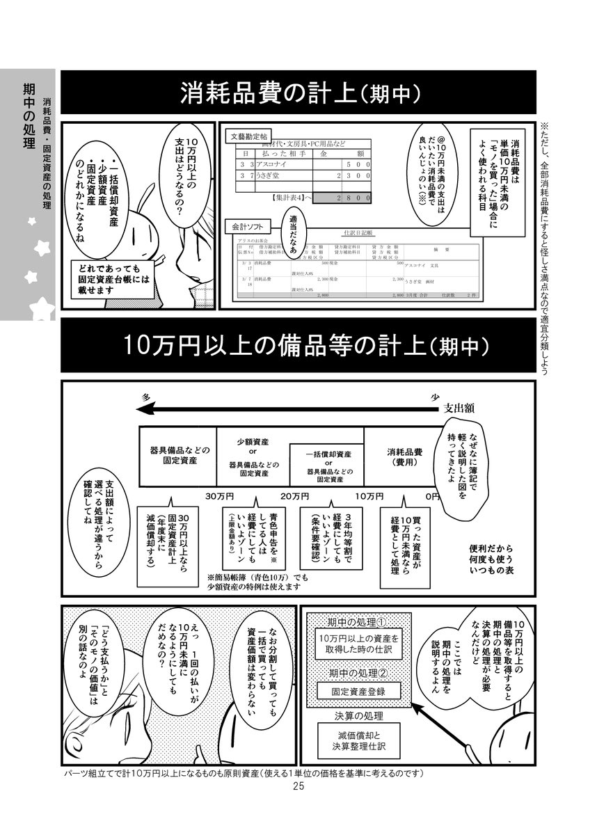 最後の三日間ですね。天候に恵まれるといいな。本との良い出会いがありますように。

うさぎ会計も参加してます。
『医療費控除のきほん』は有難いことに完売とのことで、今は『確定申告のきほん』のみ置いて頂いてます。よかったらお手に取ってみて下さい。
#おもしろ同人誌バザール https://t.co/q0BAtgQhoi 