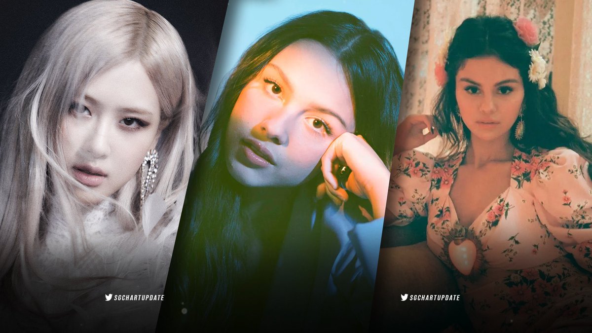 Female solo songs from 2021 with most #1s on iTunes: #1. “On The Ground” — #Rosé (59) #2. “Drivers License” — @Olivia_Rodrigo (40) #3. “De Una Vez” — @SelenaGomez (35)