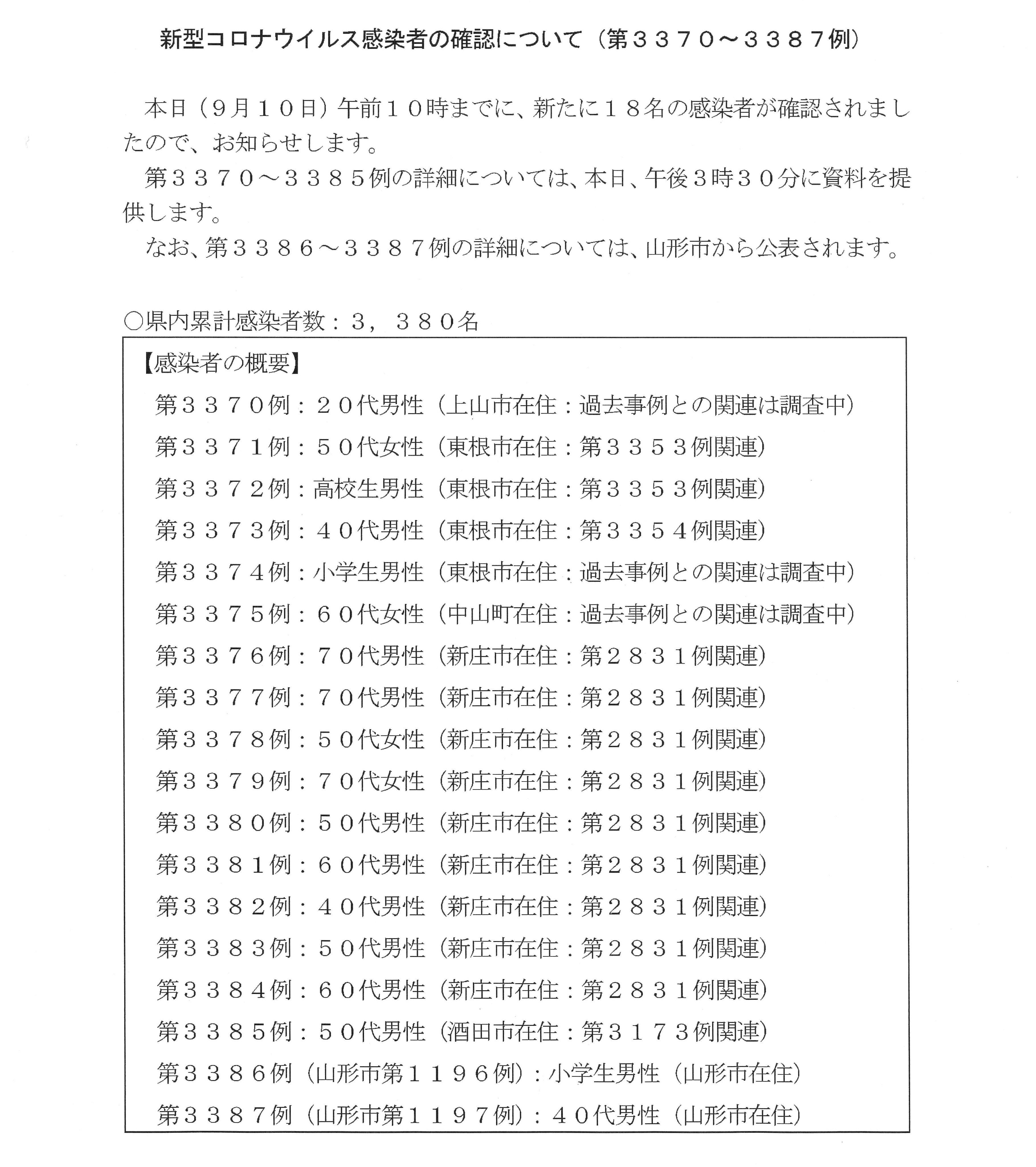 山形県 新型コロナウイルス検査結果 本日新たな感染者が確認されました 概要は画像をご覧ください 詳細は 本日15時30分前後に県公式twitterでお知らせします なお 山形市分の詳細は市から公表されます T Co N8e49zznv8 Twitter