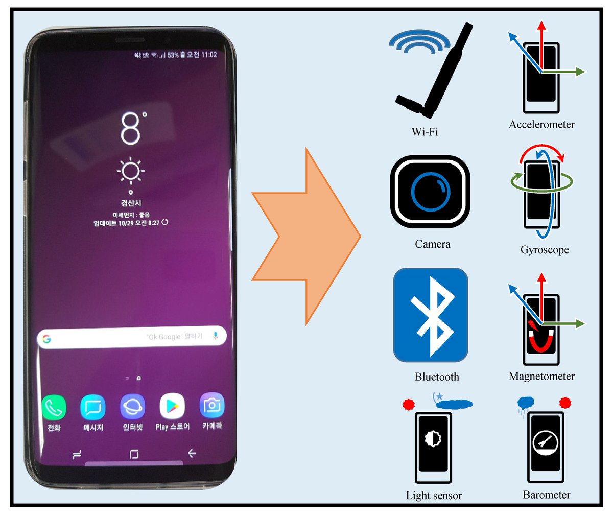 ElectronicsMDPI's tweet image. #HighCitedPaper #HighViewedPaper
👉#SmartphoneSensor Based #IndoorPositioning: Current Status, Opportunities, and Future Challenges👈 by Imran Ashraf, Soojung Hur and Yongwan Park from Yeungnam University @YeungnamUniv 
doi.org/10.3390/electr…
#Electronics #WirelessCommunications