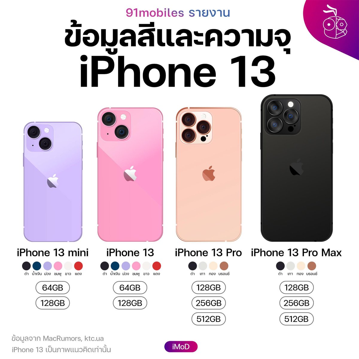 Айфон 13 про цветы. Iphone 13 Pro Max розовый. Айфон 13 Пинк. Iphone 13 Pro Max Mini. Айфон 13 Пинк 128.