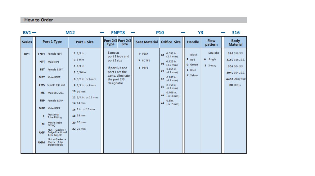 DarcyXi0813's tweet image. Hikelok® Ball Valves BV1
BV1-M12-M12-P10-316
6000 psi (413 bar)
M 12 mm ×M 12 mm
PEEK
Straight
0.406 in 10.3 mm (Orifice Size)
316 S.S. 
If you need more information, pls contact
+86 18727025821(WhatsApp)
Sales2@hikelok.com

#fluidsystem #manufacturing