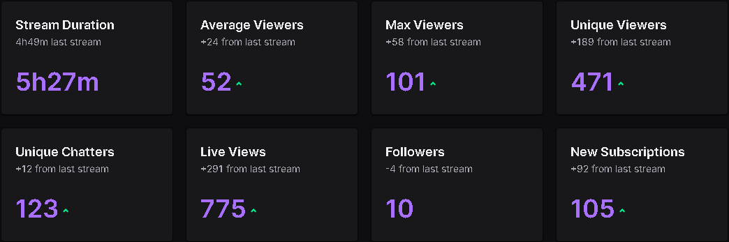 zCentric's tweet photo. On top of the clips, support tonight was insane, and I appreciate all of you. Thank you. #PartnerCentric https://t.co/AQfDR9xlfE