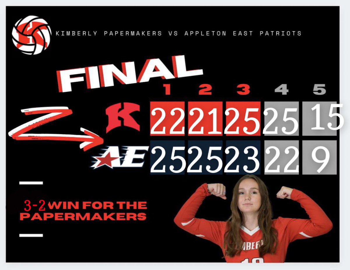 Makers win in 5 sets against Appleton East.