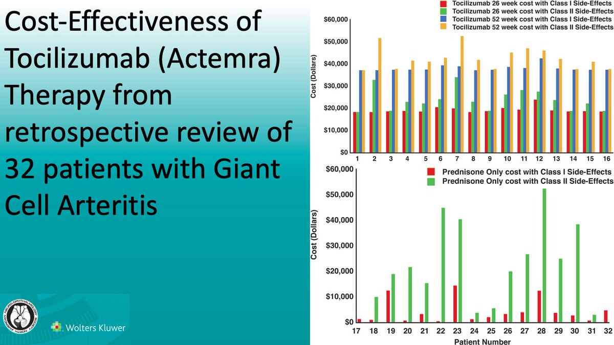 The Cost-Effectiveness of Tocilizumab (Actemra) Therapy in Giant Cell Arteritis: Journal of Neuro-Ophthalmology
Article: bit.ly/JNOActemraCost
#brain #eye #vision #research #neuro #neurology #ophthalmology #ophtho #NeuroOphth #GiantCellArteritis #CostEffectiveness #Vasculitis