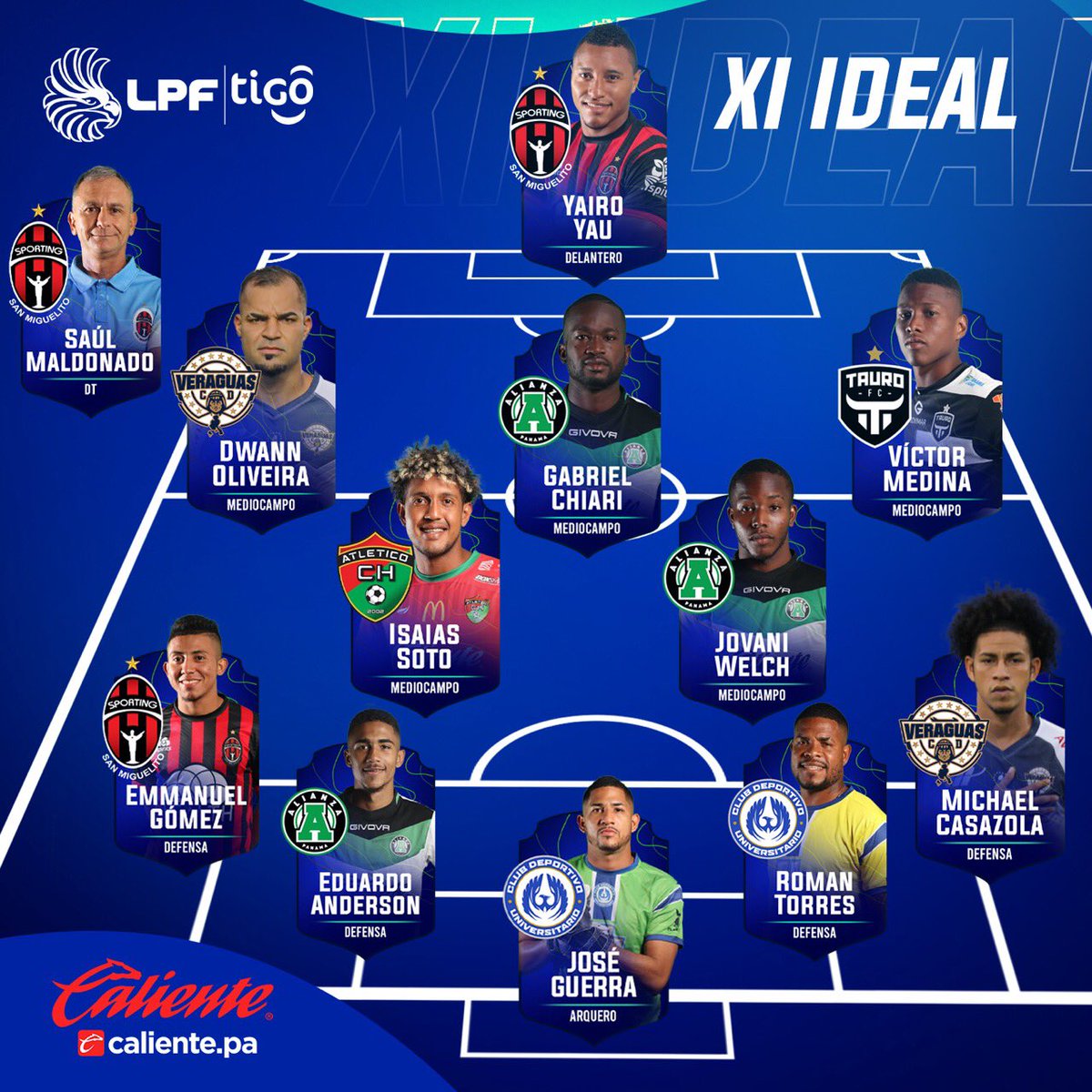 LPFpanama's tweet photo. ¡ 𝙇𝙤𝙨 𝙈𝙀𝙅𝙊𝙍𝙀𝙎 𝙙𝙚 𝙡𝙖 𝙟𝙤𝙧𝙣𝙖𝙙𝙖 5️⃣🔝!

Aquí les compartimos el 1️⃣1️⃣ ideal de la jornada 5️⃣.

El mejor DT de la jornada 5️⃣ es 𝐒𝐀Ú𝐋 𝐌𝐀𝐋𝐃𝐎𝐍𝐀𝐃𝐎 🥇 del @sportingsmfc.

#11idealLPF #LaNuevaEra https://t.co/baLihpaXQA