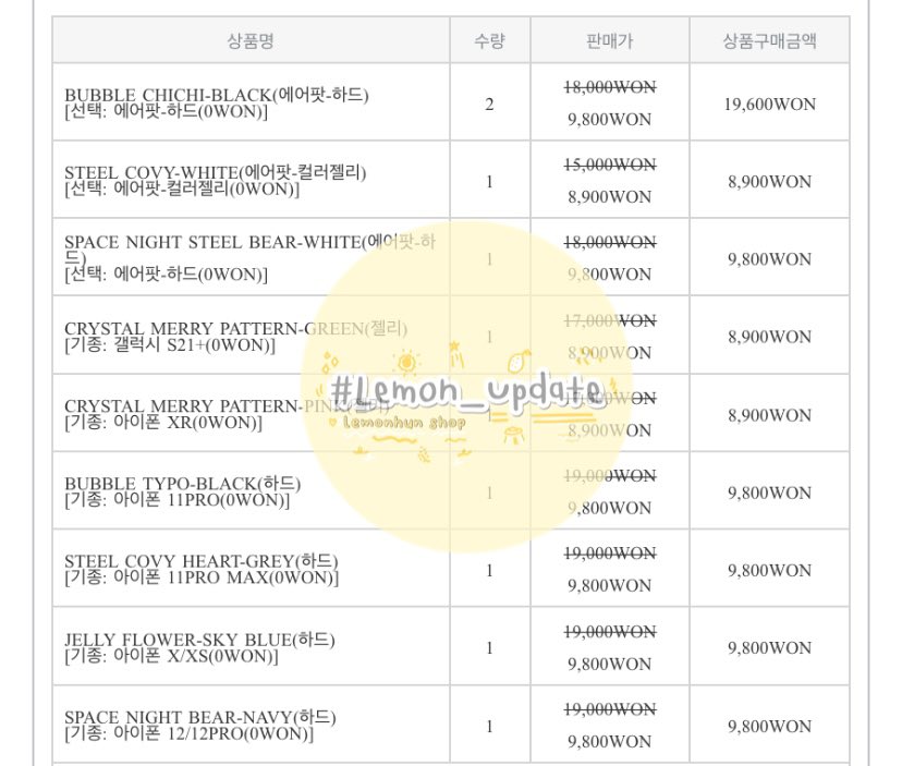 lemonhunShop's tweet photo. EarpEarp กดของเมื่อคืนเรียบร้อยแล้วค่ะ (อัพเดตใหม่)
#Lemon_update https://t.co/IFe882unnn