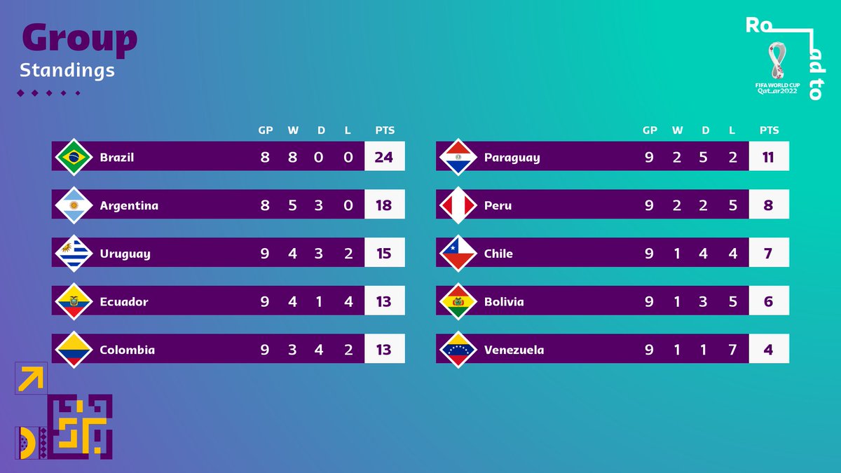 fifa world cup standings 2022