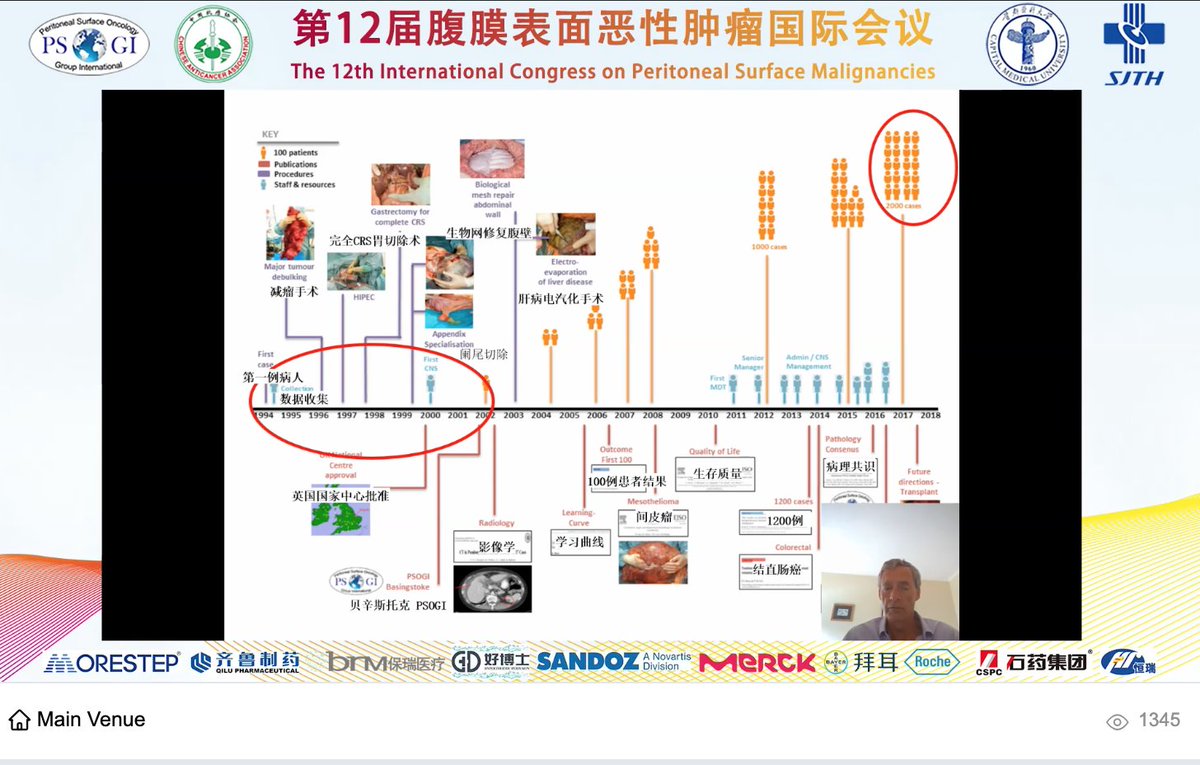 Peritoneal Surface Oncology Group International (@psogi_ec) on Twitter photo Evolution of an expert centre over 30 years that is at the forefront of treatment of PM and has trained surgeons across the world by <a href="/Brendan92855812/">Brendan Moran</a>
<a href="/FaheezM/">Faheez Mohamed</a> <a href="/TomCecilMD/">Tom Cecil</a> <a href="/nabsansari/">Dr Nabila Ansari</a> <a href="/MrUmarShariff/">Umar Shariff</a> <a href="/dr_nima_ahmadi/">Nima Ahmadi</a> <a href="/FarazKh65499316/">Faraz Khan</a> Evolution of an expert centre over 30 years that is at the forefront of treatment of PM and has trained surgeons across the world by <a href="/Brendan92855812/">Brendan Moran</a>
<a href="/FaheezM/">Faheez Mohamed</a> <a href="/TomCecilMD/">Tom Cecil</a> <a href="/nabsansari/">Dr Nabila Ansari</a> <a href="/MrUmarShariff/">Umar Shariff</a> <a href="/dr_nima_ahmadi/">Nima Ahmadi</a> <a href="/FarazKh65499316/">Faraz Khan</a>