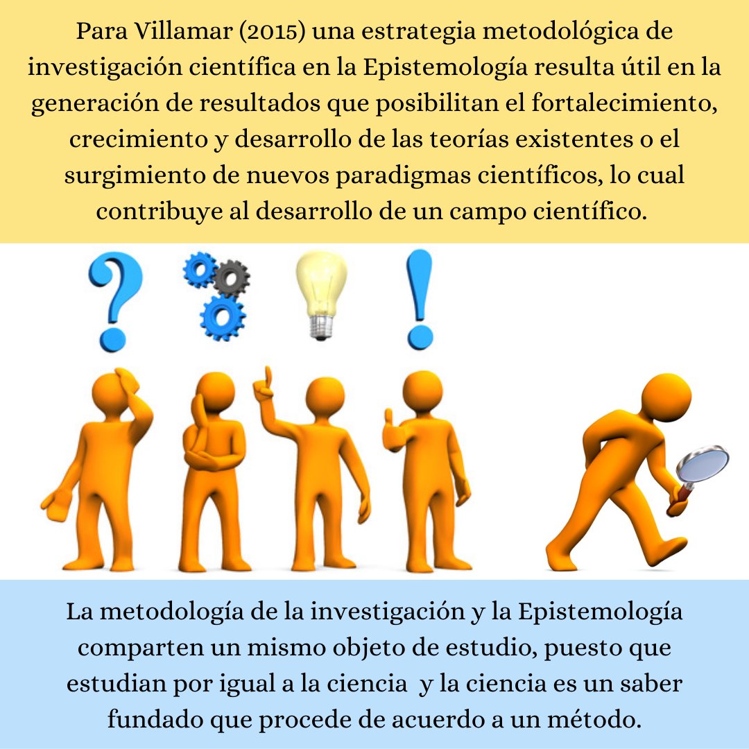 EntreSociedad's tweet image. Buen día. Hoy te traigo este hilo de imágenes sobre la metodología de la investigación en la epistemología. Espero te guste y no olvides dejar tu opinión en los comentarios 😉🕵️‍♂️
#Conocimiento #Metodología #Epistemología #Ciencia