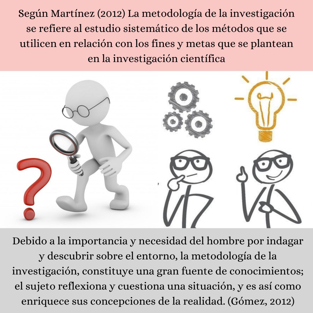 EntreSociedad's tweet image. Buen día. Hoy te traigo este hilo de imágenes sobre la metodología de la investigación en la epistemología. Espero te guste y no olvides dejar tu opinión en los comentarios 😉🕵️‍♂️
#Conocimiento #Metodología #Epistemología #Ciencia