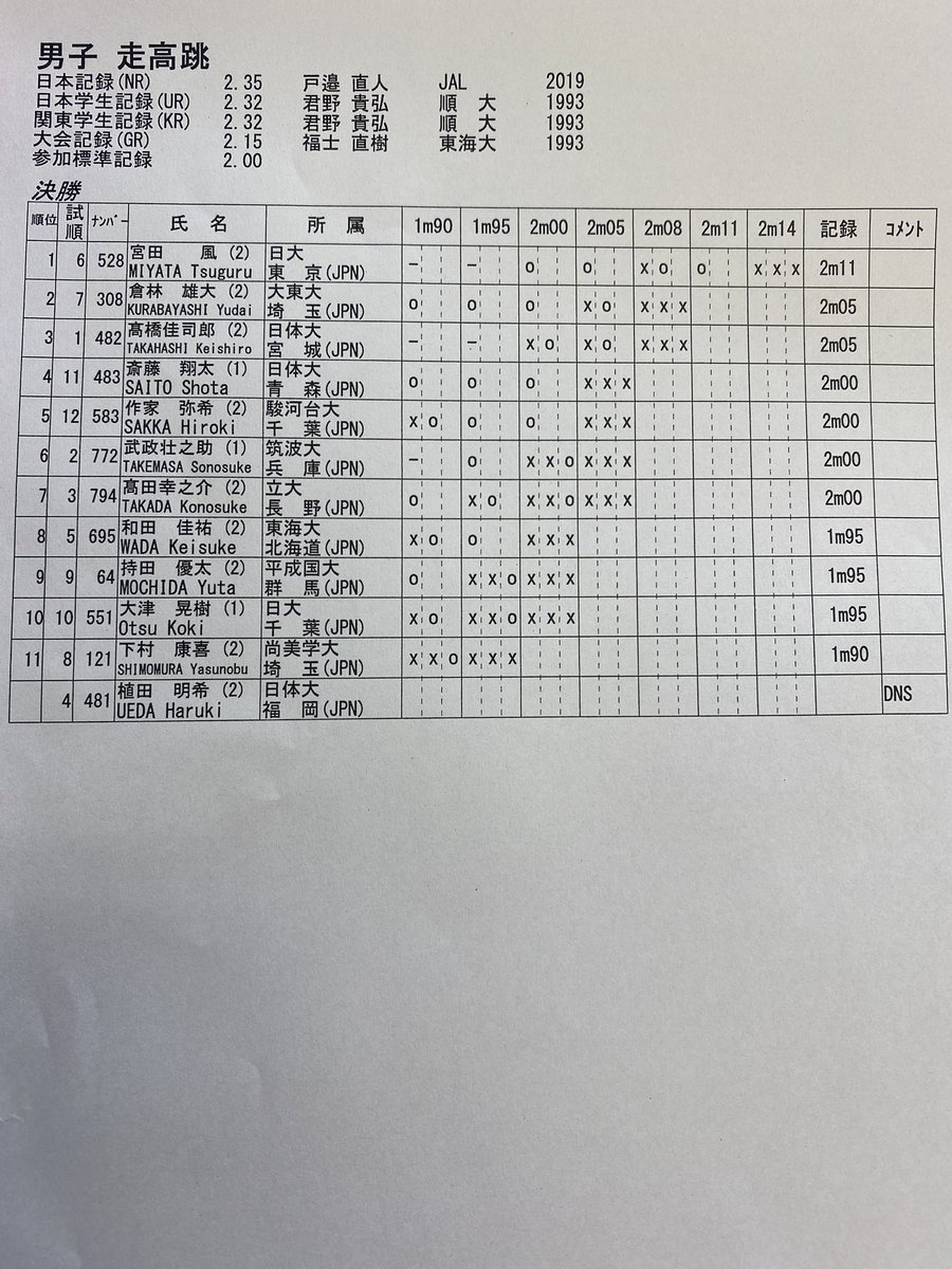 麻沼慎太郎 Asnm97s Twitter